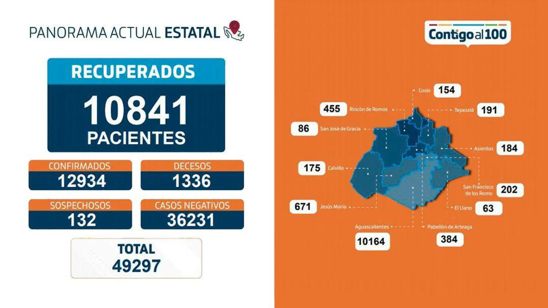 Reporte Covid19 Ags dic 6